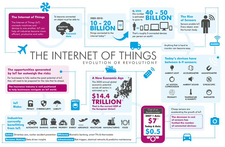 IoT and IIoT Infographic